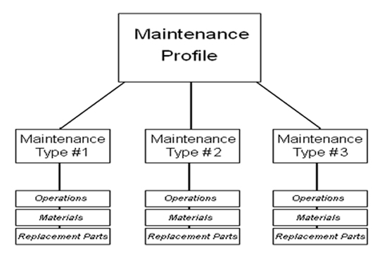 Preventative Maintenance Program Template from www.ezm-web.com